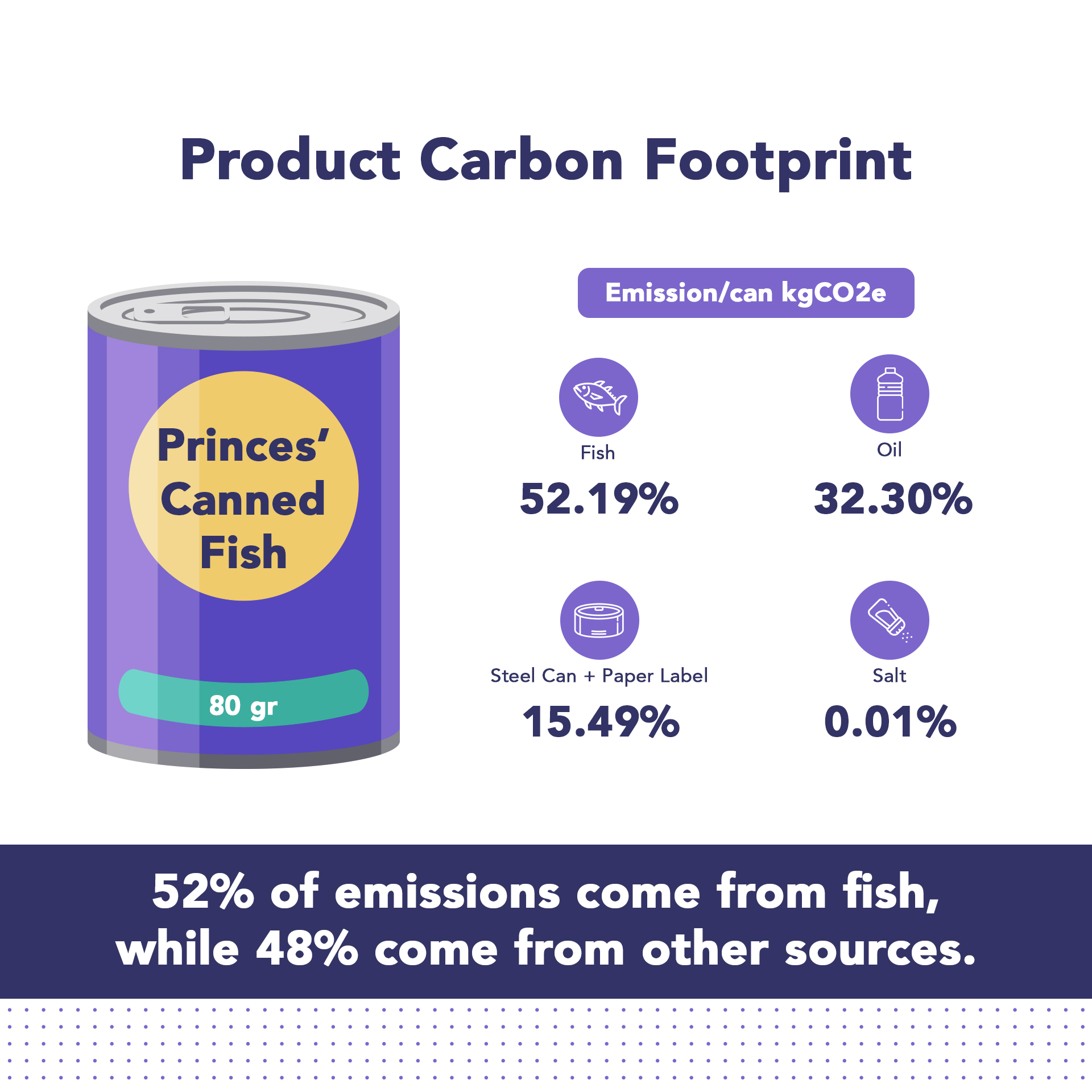 Princes-Corned-Tuna