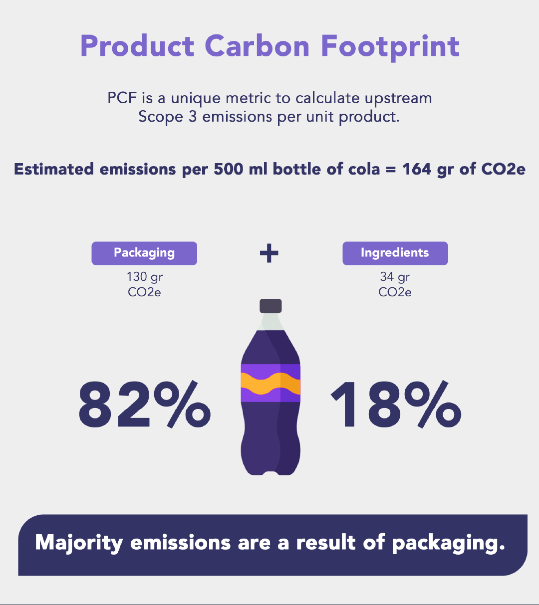 Product Carbon Footprint