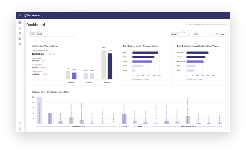 Augmented analytics and actionable insights