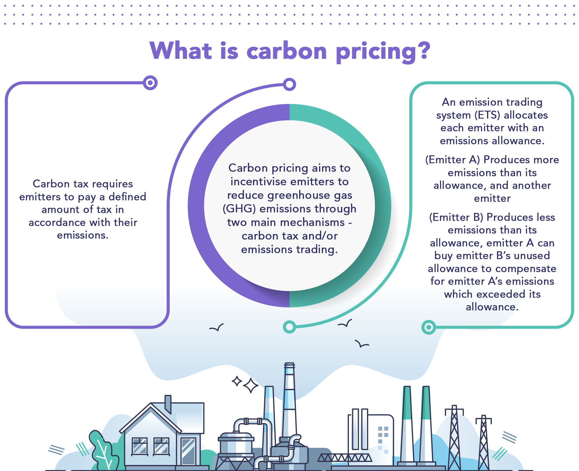 What-is-carbon-pricing