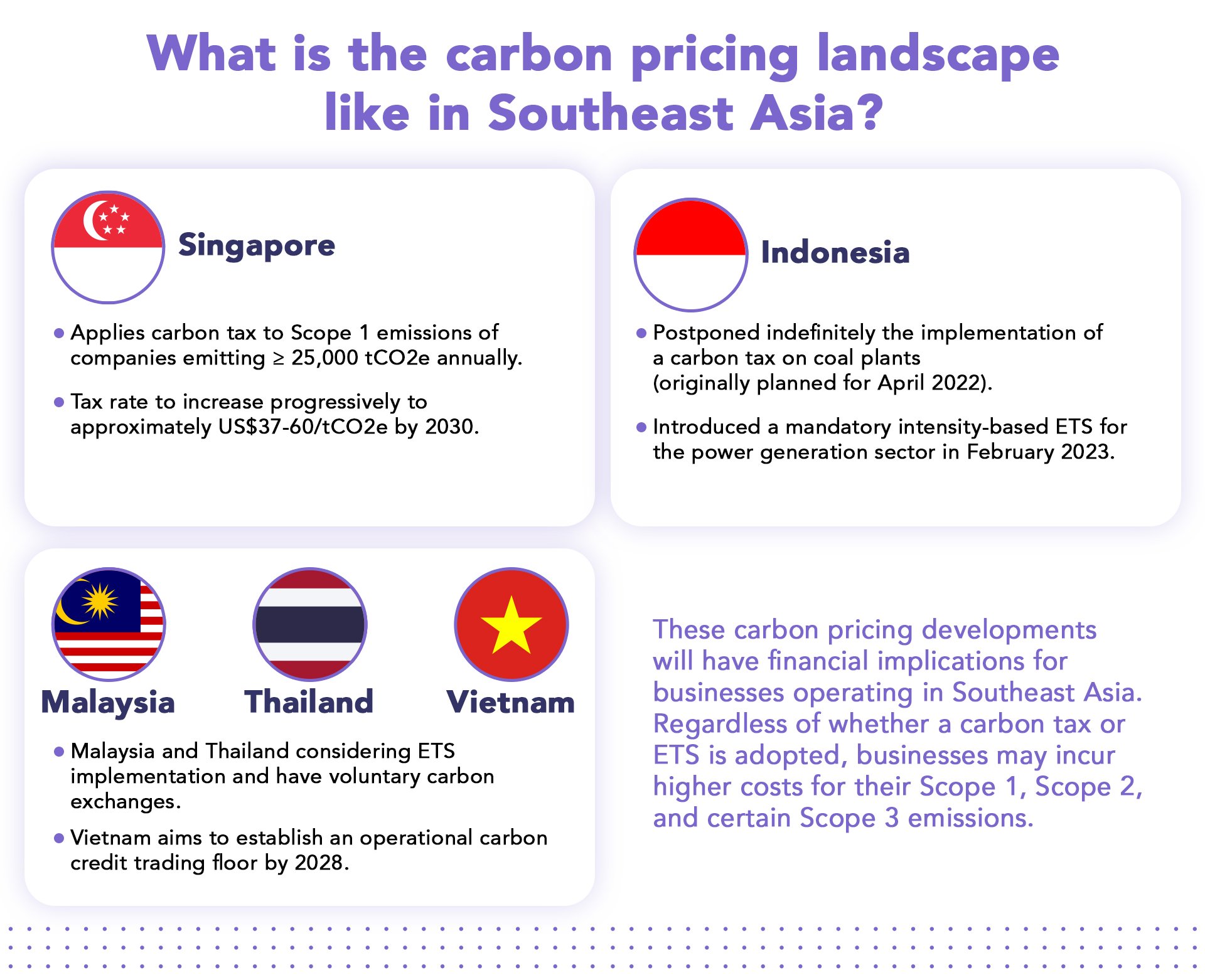 What-is-the-carbon-pricing-landscape-like-in-Southeast-Asia