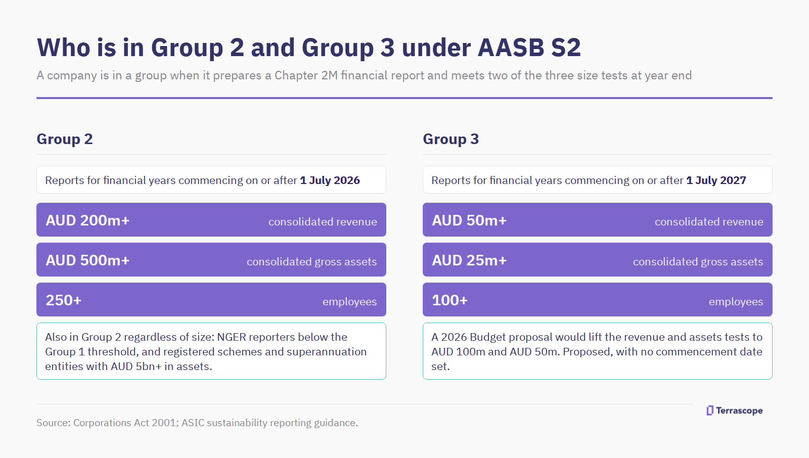 aasb-s2-group-2-3-thresholds