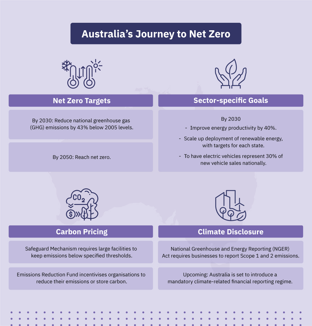 australia-journey-to-net-zero