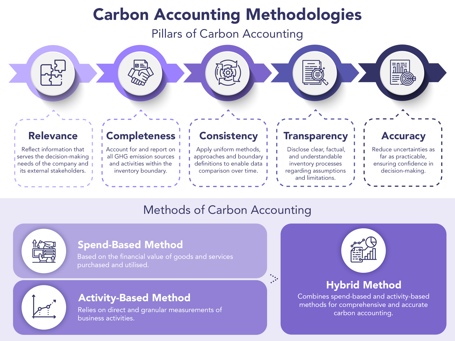 carbon-accounting-methodology