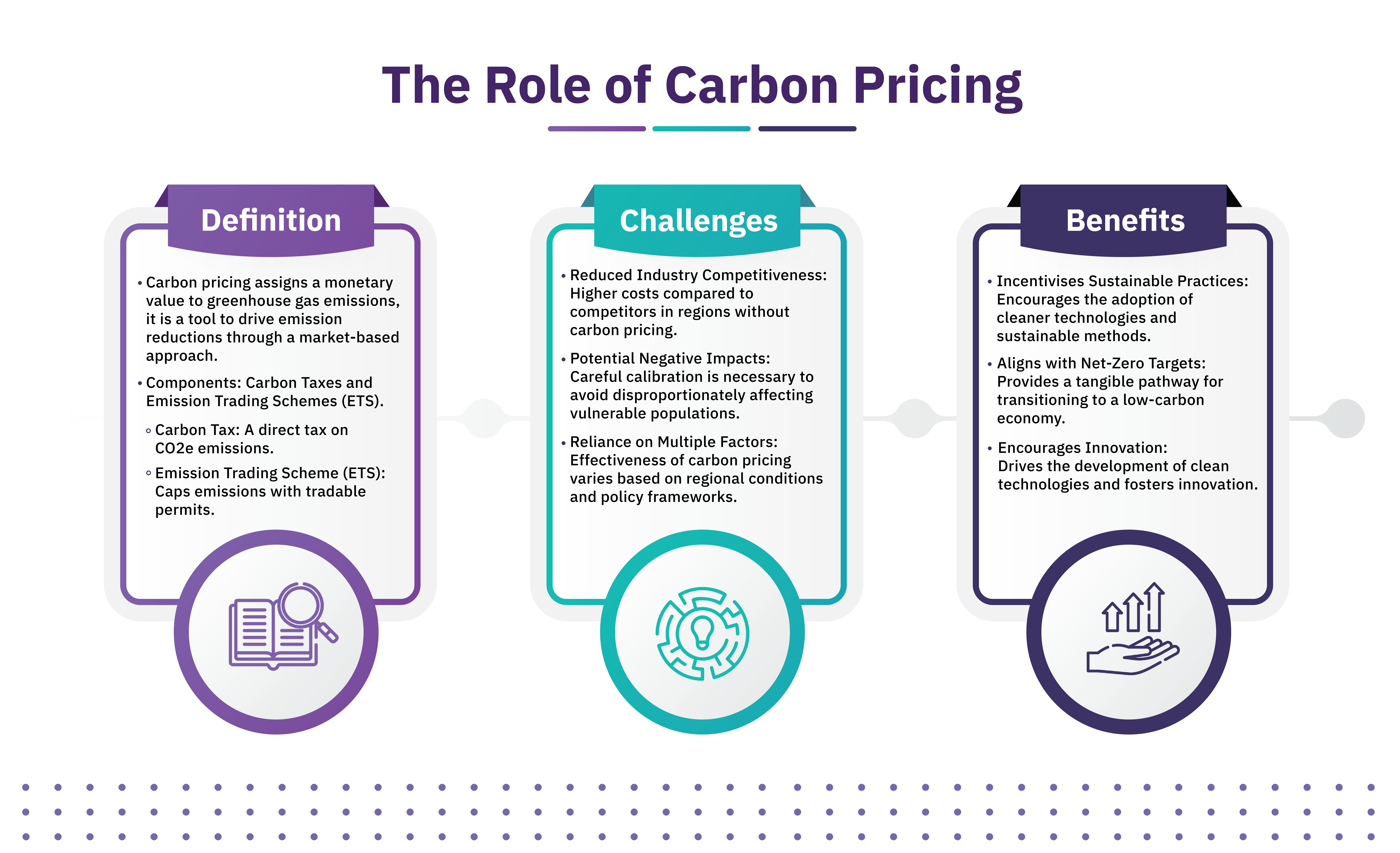 carbon-pricing-reducing-co2e-emissions