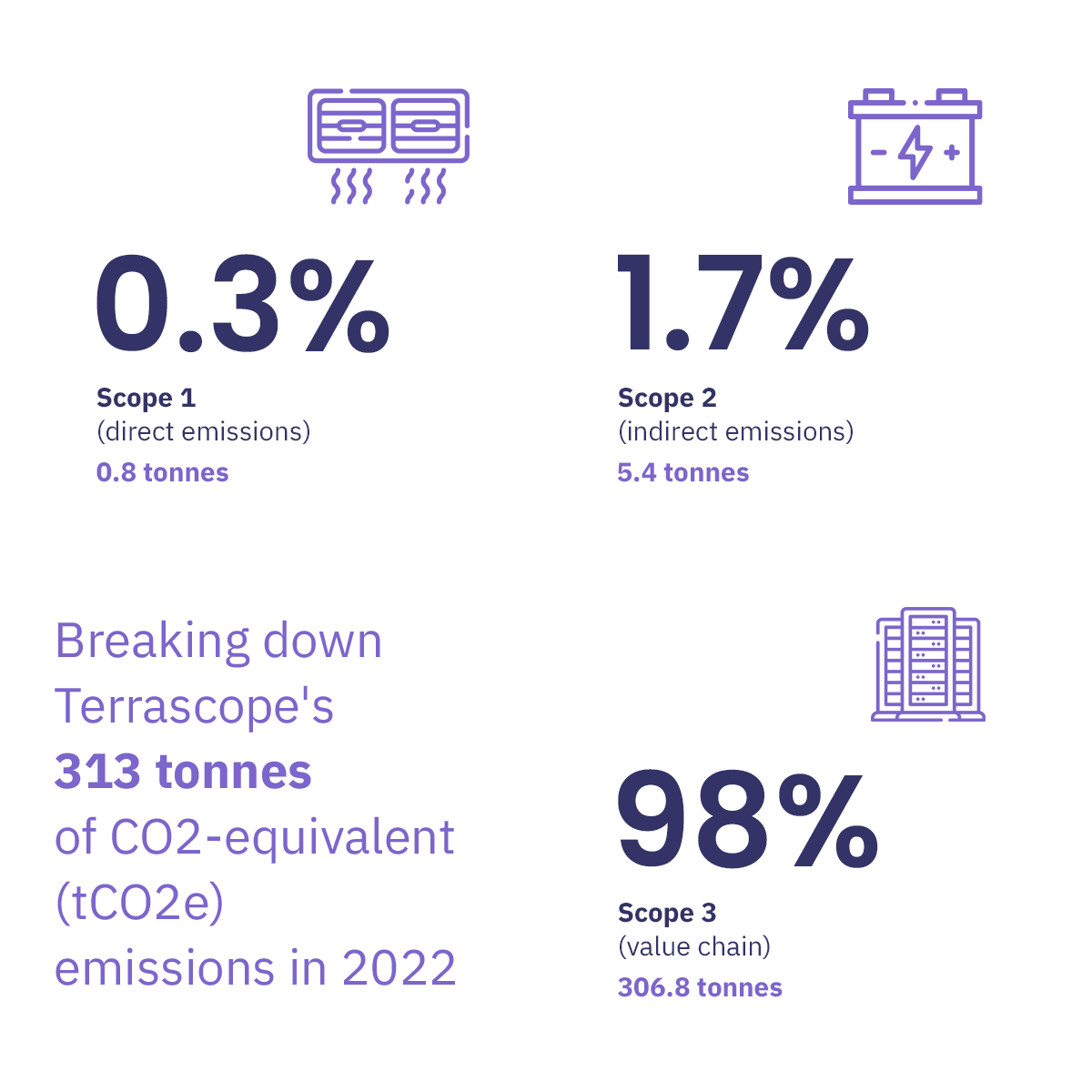 climate Pledge-net-zero-carbon-by-2040