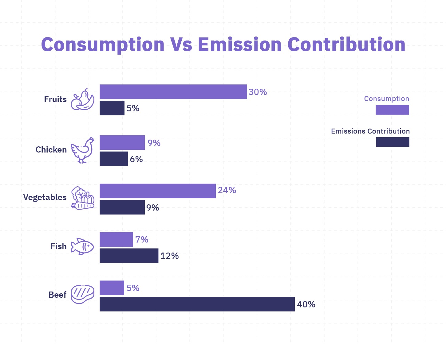 consumption-vs-emissions-contribution