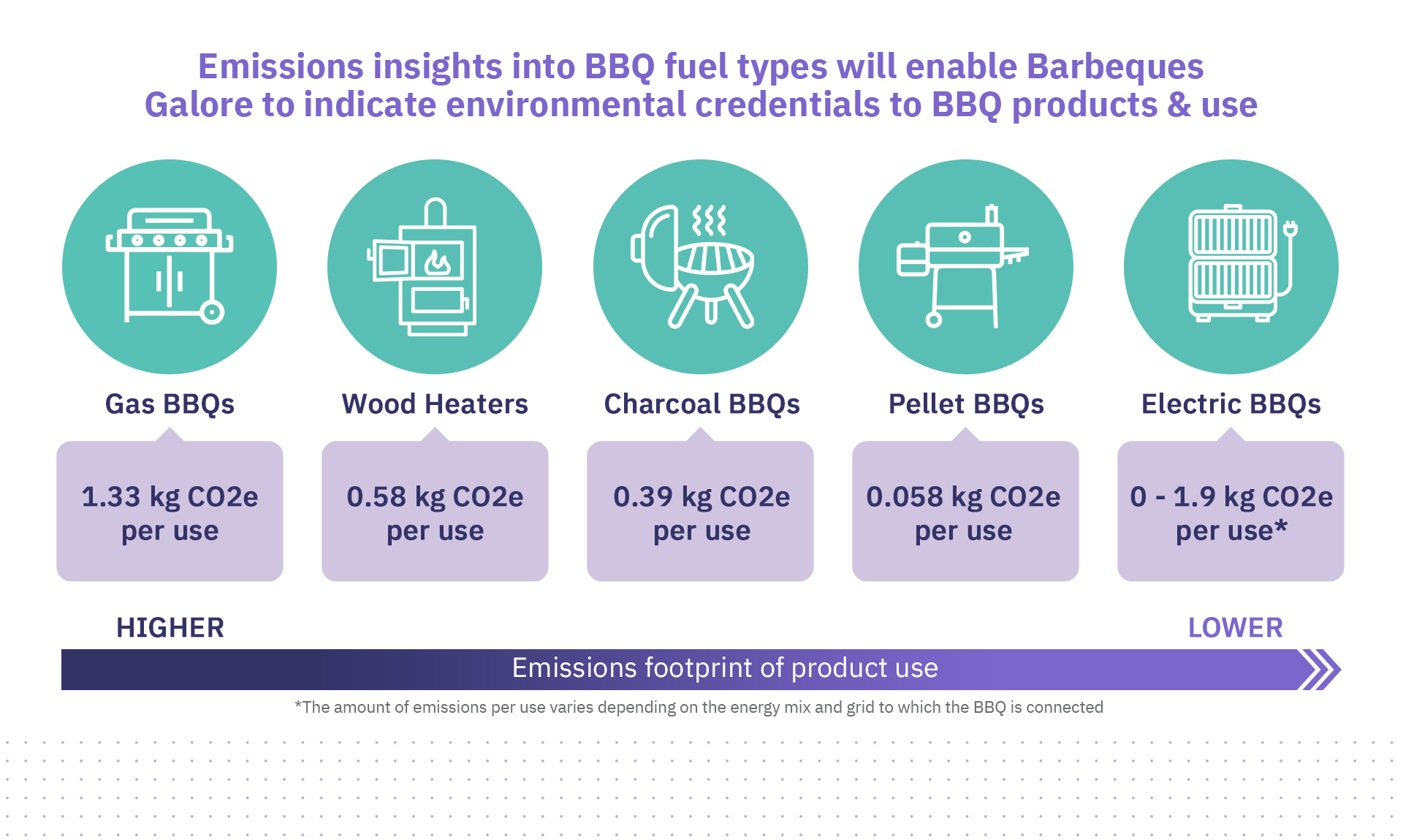 emissions-insights-into-bbq-fuel-types-will