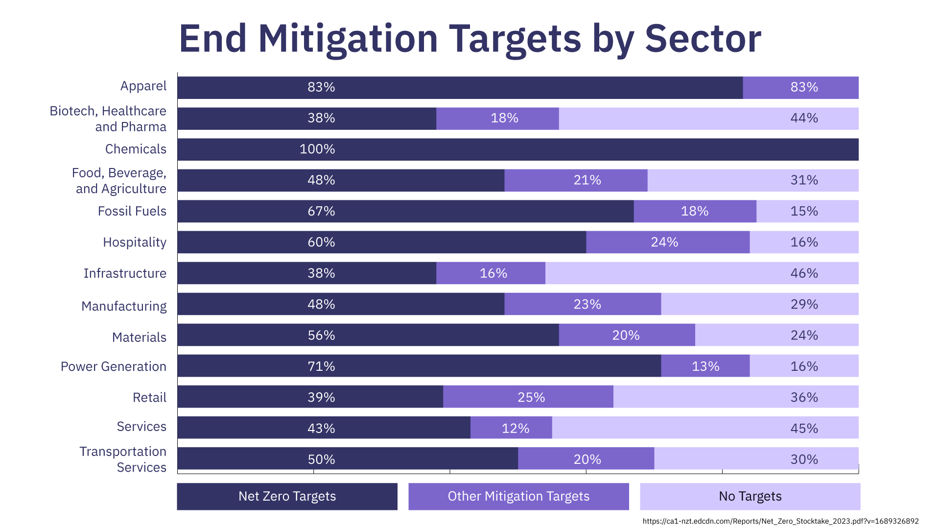 end-mitigation-targets-by-sector