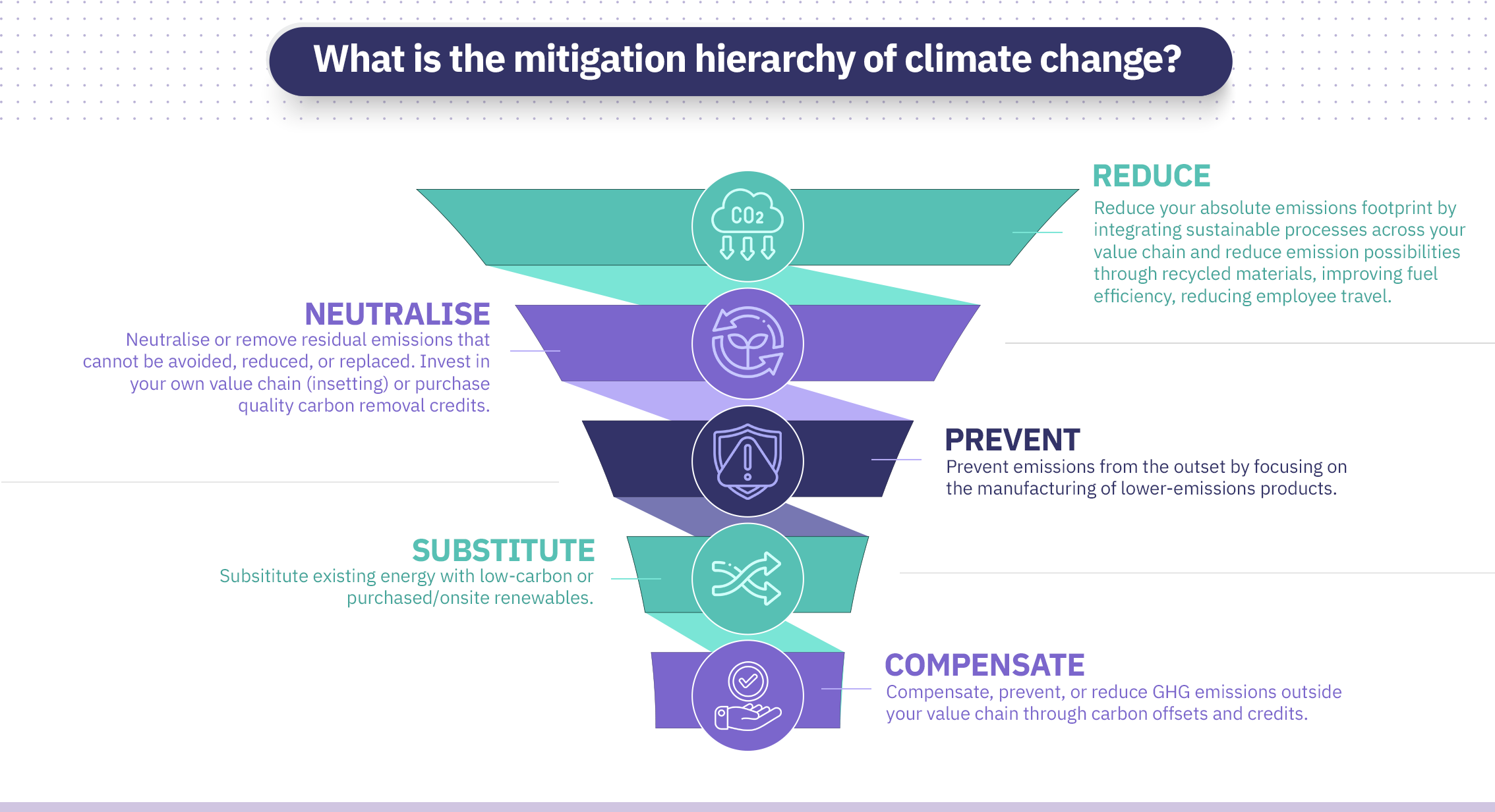 existing-international-mitigation-efforts-that-tackle-climate-change