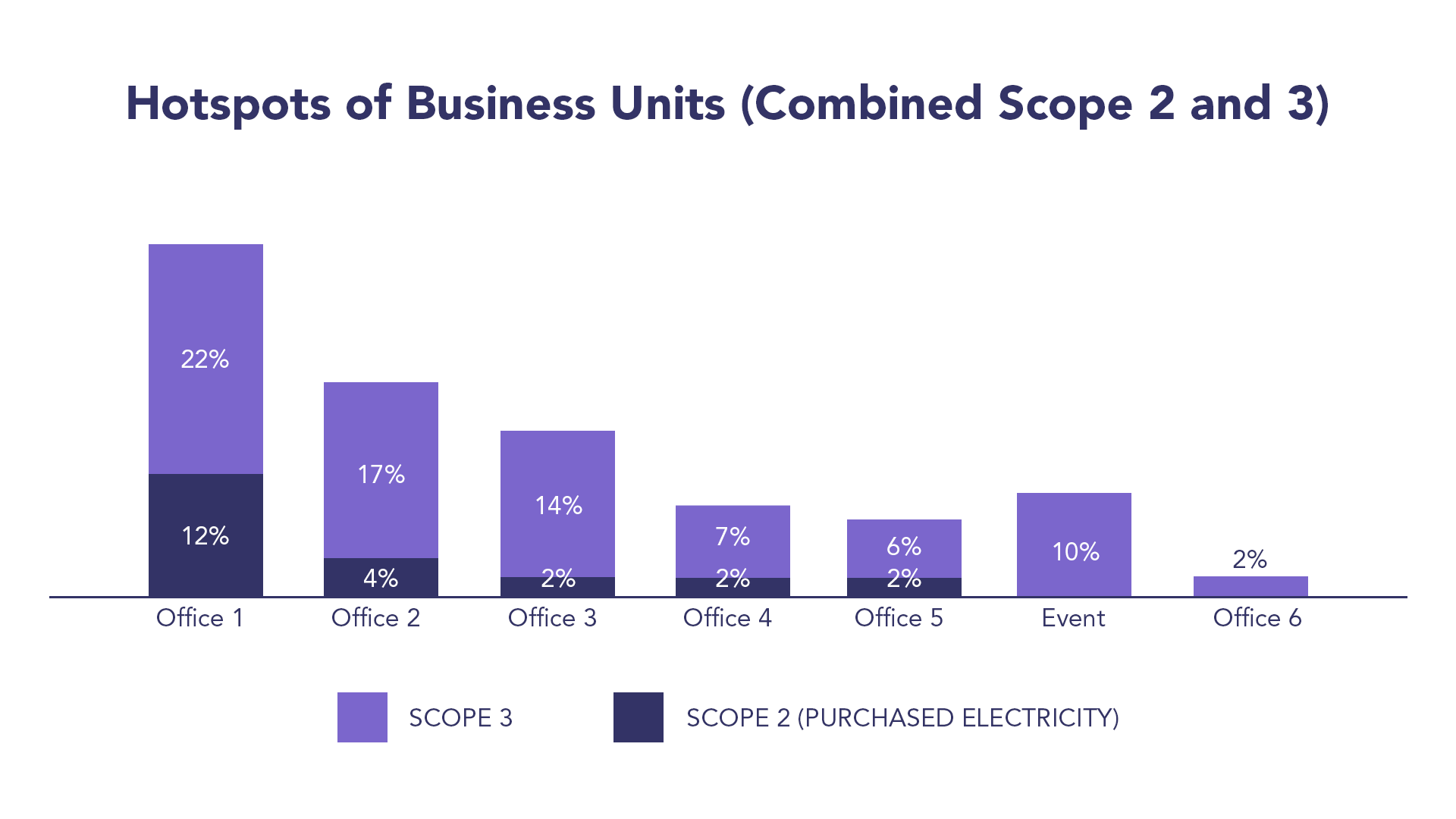 hotspots-of-business-units