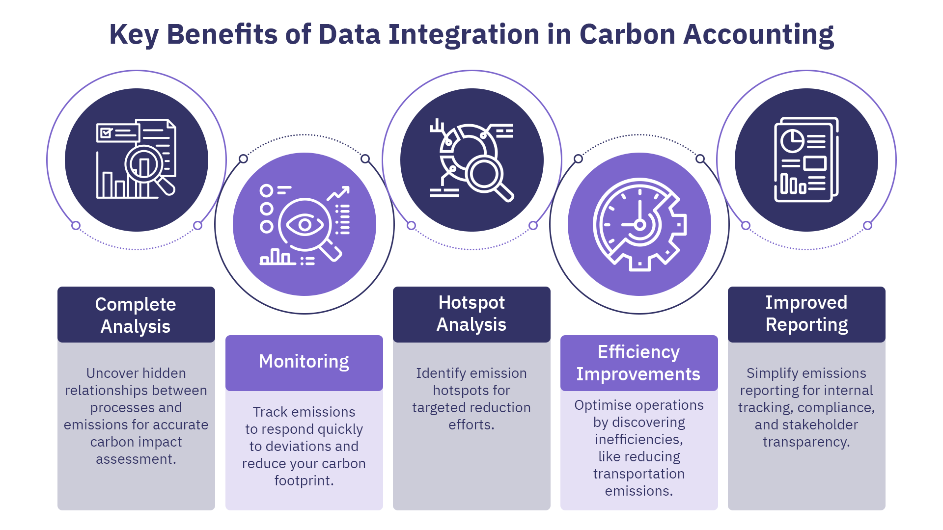 key-benefits-of-data-integration-in-carbon-accounting