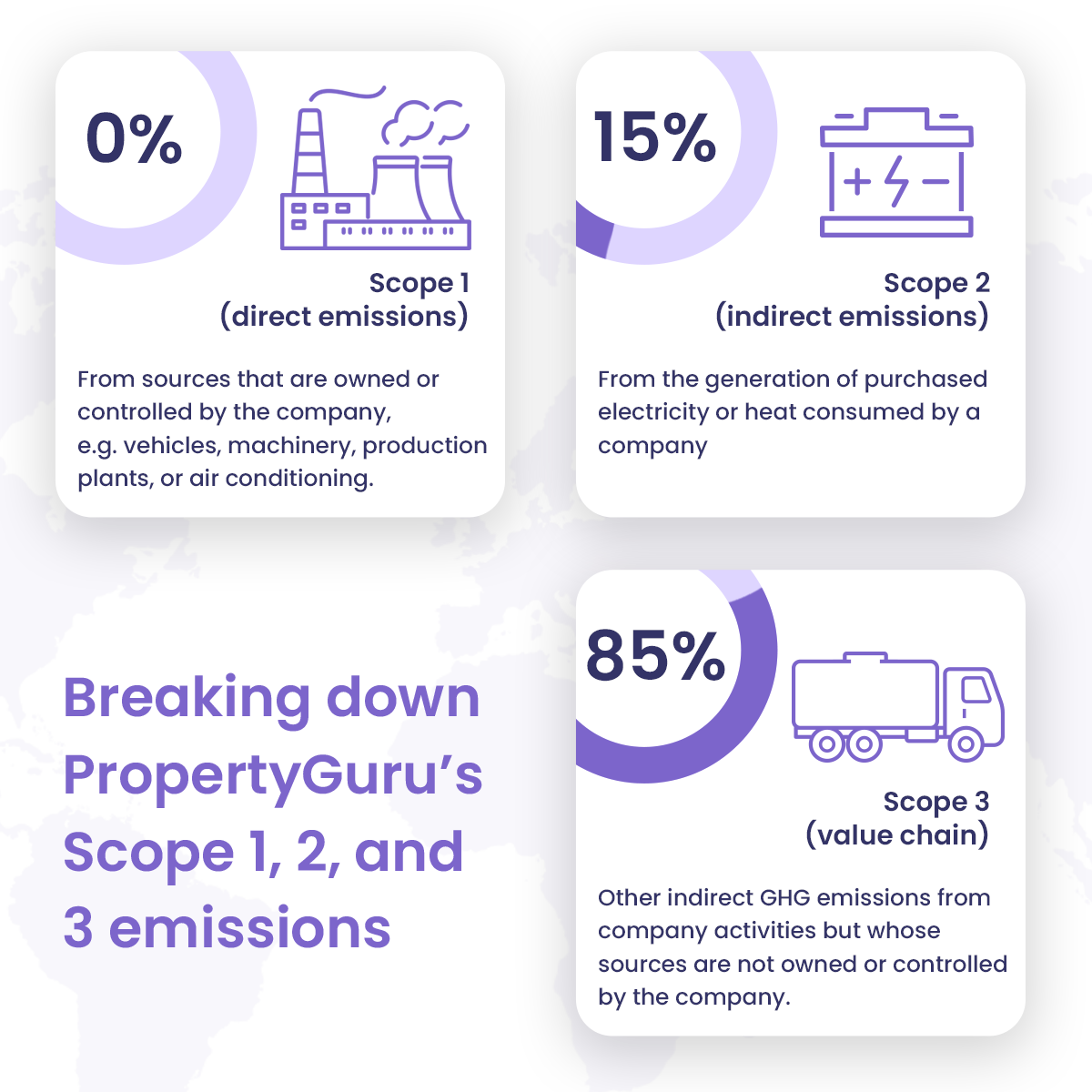 PropertyGuru Leverages Terrascope For Emission Measurement And Reduction