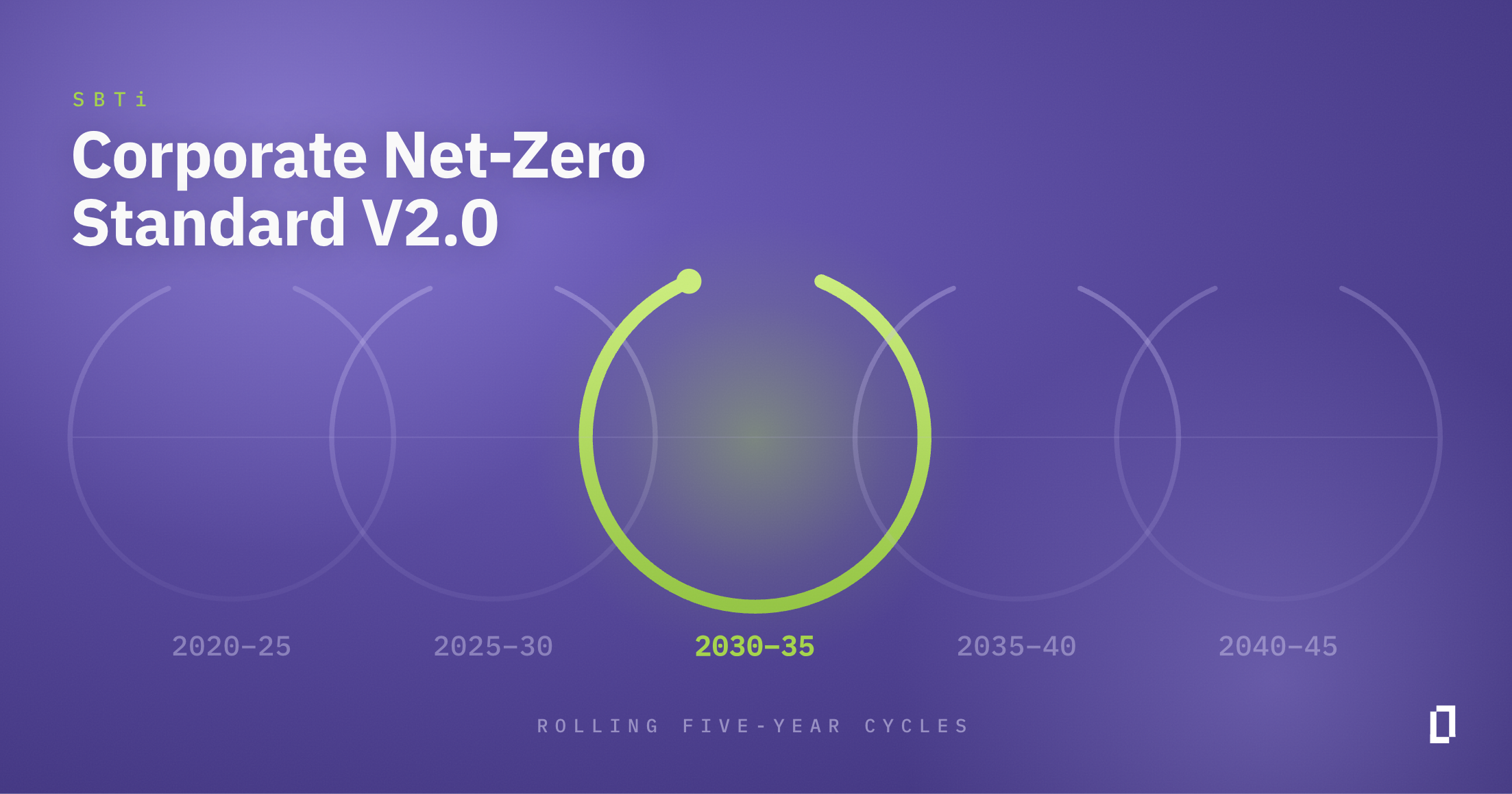 SBTi Corporate Net-Zero Standard V2: what's changed for large companies