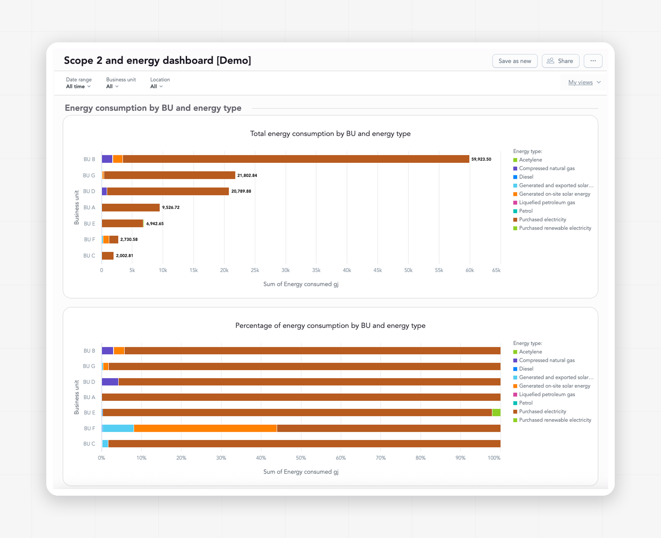 scope-2-energy-consumption-dashboard