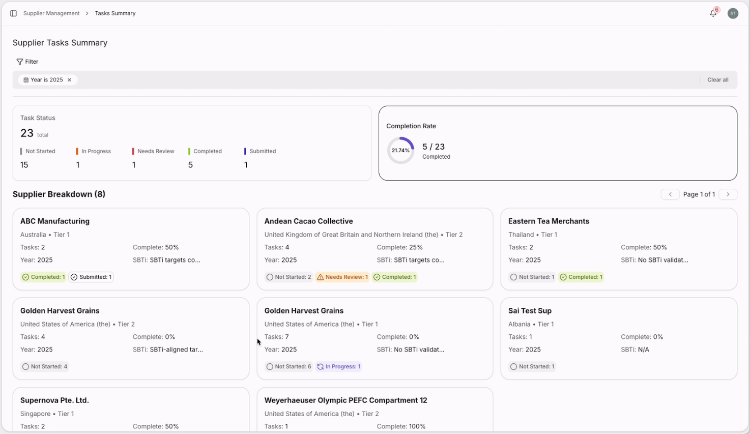 Terrascope Scope 3 Supplier Engagement dashboard showing the Supplier Tasks Summary view: 23 active data collection tasks broken down by status, a completion rate chart, and progress cards for each supplier.