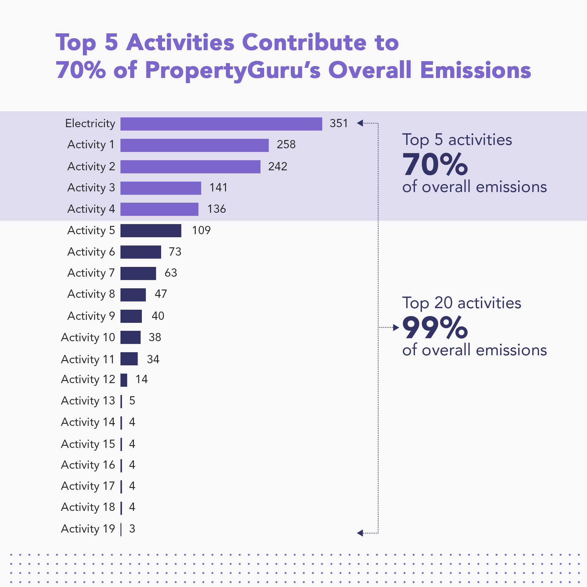 understanding-emissions