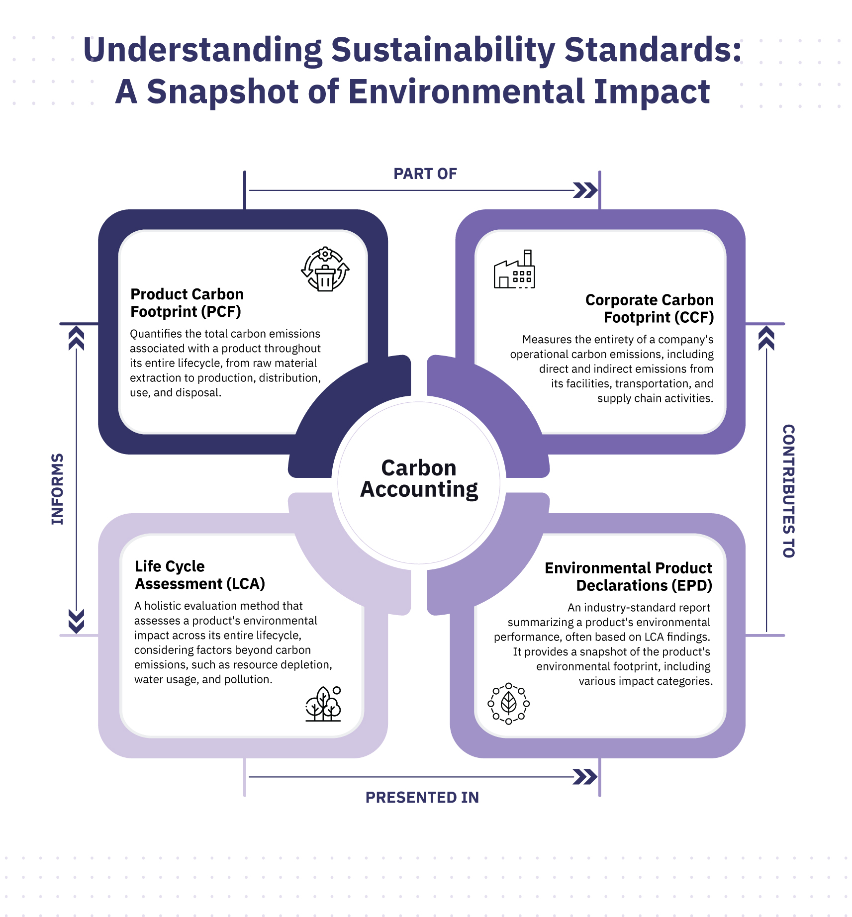understanding-sustainability-standards-a-snapshot-of-environmental-impact