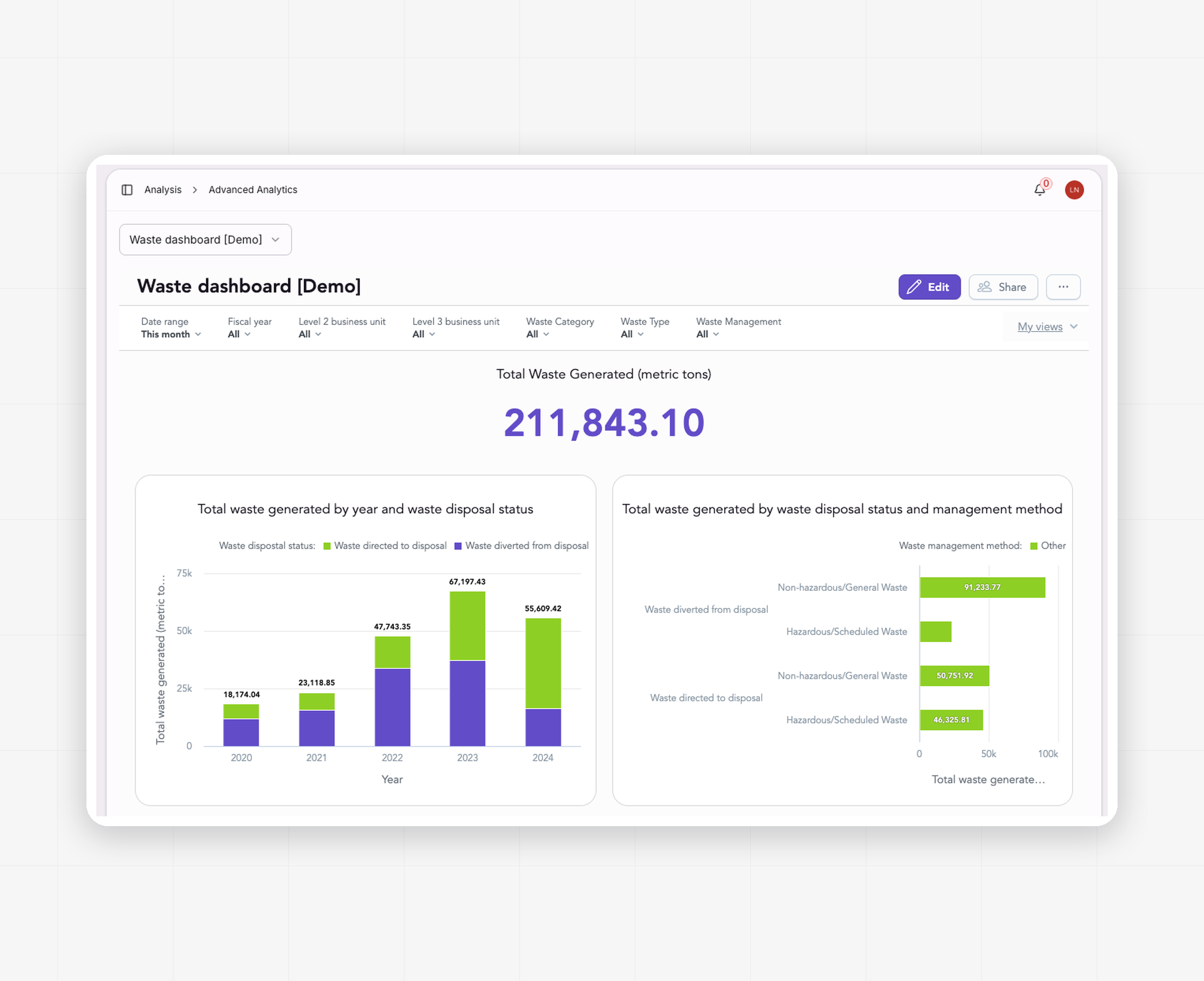 Terrascope waste dashboard showing total waste generated by year, disposal status and management method