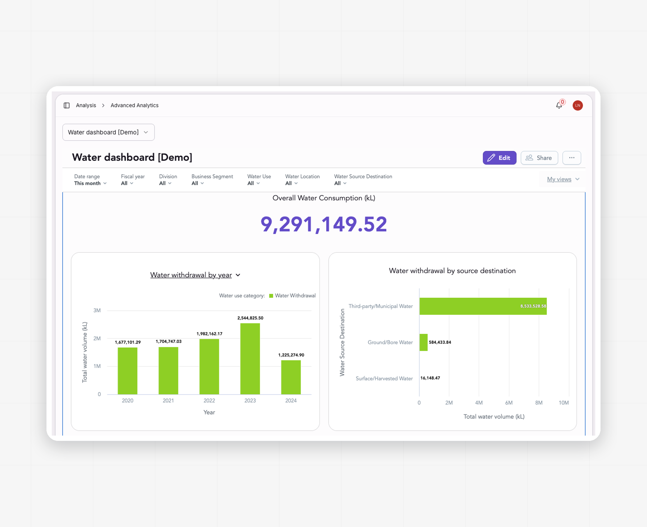 Terrascope water dashboard tracking total water consumption with withdrawal by year and source destination