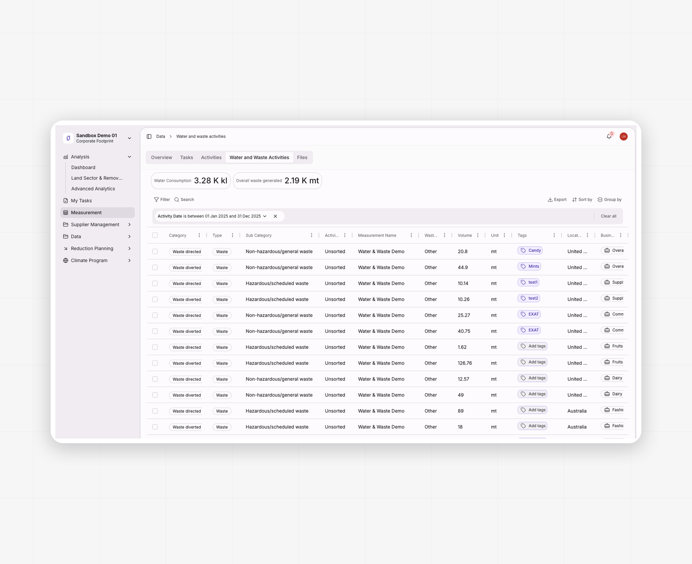 Terrascope water and waste activity data table with measurement records by category, type and location